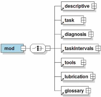 KI + Datenanalyse: Mit PI-Mod Informationen schneller strukturieren KI + Datenanalyse: Mit PI-Mod Informationen schneller strukturieren