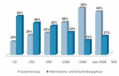 KI + Datenanalyse: Mit PI-Mod Informationen schneller strukturieren KI + Datenanalyse: Mit PI-Mod Informationen schneller strukturieren