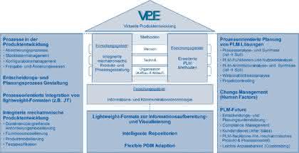 Wirtschaft + Unternehmen: Vorstellung des Lehrstuhls für Virtuelle Produktentwicklung (VPE) Wirtschaft + Unternehmen: Vorstellung des Lehrstuhls für Virtuelle Produktentwicklung (VPE)
