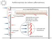 Instandhaltung: Die Sonne als Energiequelle