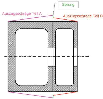 Software: Berechnungsgerechtes Konstruieren Software: Berechnungsgerechtes Konstruieren