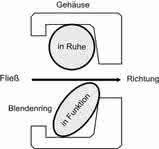 Produkt-News: "IRIS - Ventile"