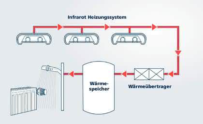 Instandhaltung: Die dritte Komponente Instandhaltung: Die dritte Komponente