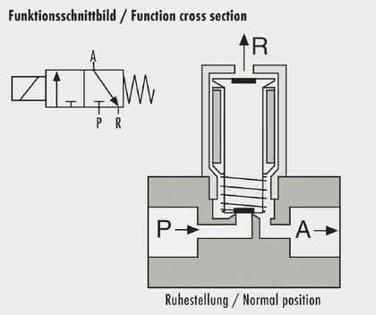 Industrieroboter: Schneller Zugriff Industrieroboter: Schneller Zugriff