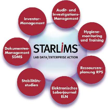 STARLIMS Pharma: LIMS vollständig webbasiert