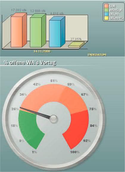 KI + Datenanalyse: »Sind wir so gut wie wir glauben?« KI + Datenanalyse: »Sind wir so gut wie wir glauben?«