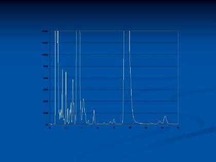 HPLC-Tipp: Integration von Peaks auf einer driftenden Basislinie