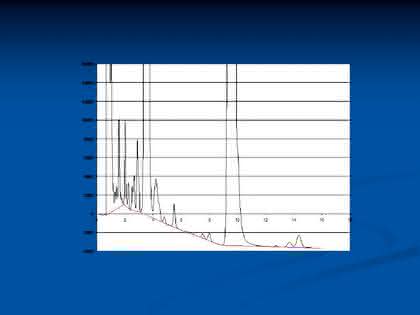 HPLC-Tipp: Integration von Peaks auf einer driftenden Basislinie