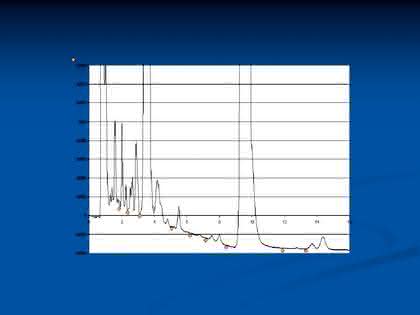 HPLC-Tipp: Integration von Peaks auf einer driftenden Basislinie