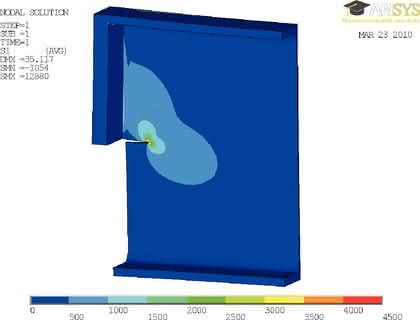 Software: Nachweis der Festigkeit für Bauteile mit Defekten Software: Nachweis der Festigkeit für Bauteile mit Defekten