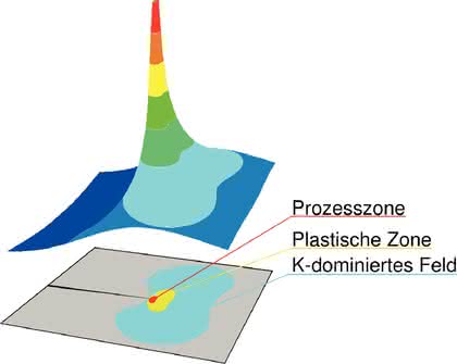 Software: Nachweis der Festigkeit für Bauteile mit Defekten Software: Nachweis der Festigkeit für Bauteile mit Defekten