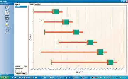 Analyseninstrumente: Probenvorbereitung:  Intelligente Automatisierung