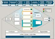 Software: Systems-Engineering  in der frühen Phase der  Produktentwicklung