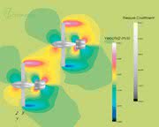 Software: CFD-Analyse von  aerodynamischen Wechselwirkungen