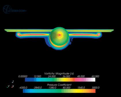 Software: CFD-Analyse von aerodynamischen Wechselwirkungen Software: CFD-Analyse von aerodynamischen Wechselwirkungen