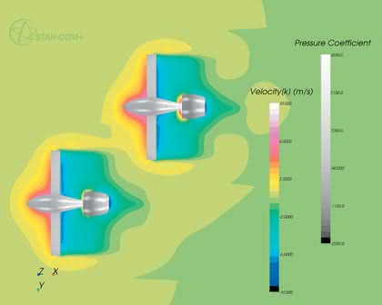 Software: CFD-Analyse von  aerodynamischen Wechselwirkungen