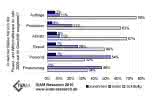 Wirtschaft + Unternehmen: Europäische Mikro- und Nanotechnik-Industrie hakt 2009 ab Wirtschaft + Unternehmen: Europäische Mikro- und Nanotechnik-Industrie hakt 2009 ab