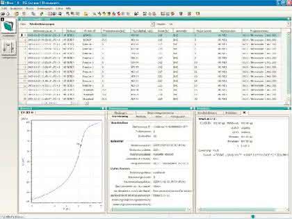 Datenbank-Software tiBase: Datenmanagement in der Titration