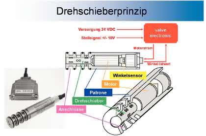 Antriebstechnik: Lufthoheit