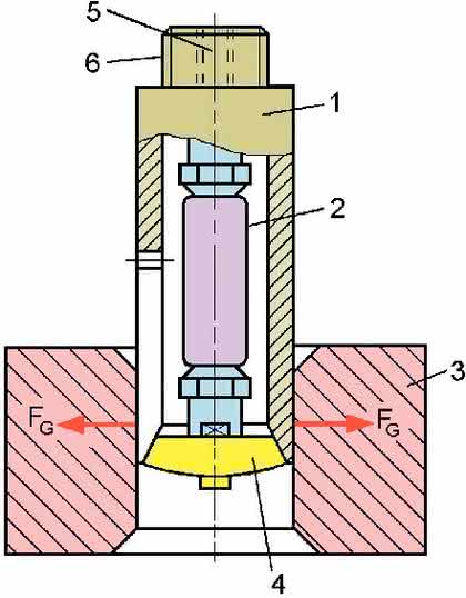 Handhabungstechnik: Gefesselte Druckluft