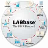 Produkt-News: LABbase® -  Ein LIMS für alle(s)