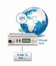 GPS-Messdatensystem: Komplettlösung für Mess- und GPS-Daten