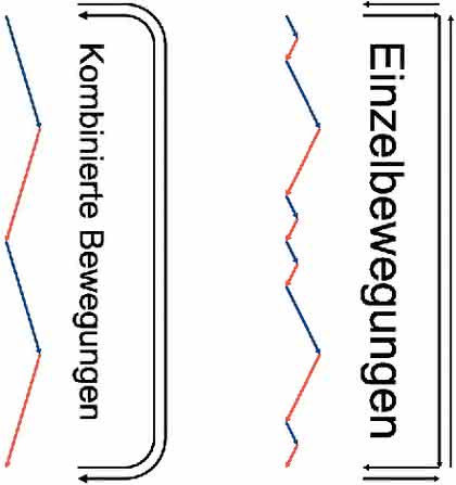 Handhabungstechnik: Erstaunliche Möglichkeiten Handhabungstechnik: Erstaunliche Möglichkeiten