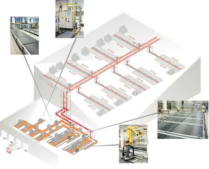 MRK + Cobots: Hauben-Handling: Palettieren verpackter Dunstabzugshauben