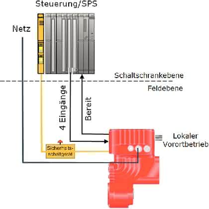 Antriebstechnik: Horizontale Förderung