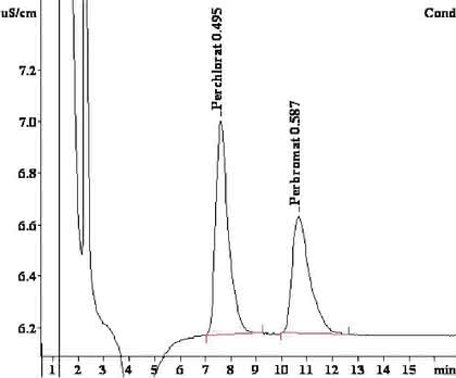 Instrumentelle Analytik: Perbromate