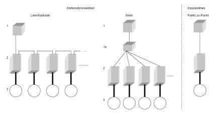 Antriebstechnik: Jederzeit präzise und synchron durch Motion Control MC Antriebstechnik: Jederzeit präzise und synchron durch Motion Control MC