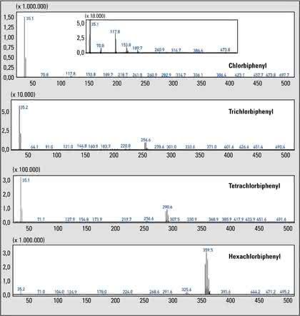 Umweltanalytik: Analyse von Umwelt-Proben Umweltanalytik: Analyse von Umwelt-Proben