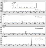 Umweltanalytik: Analyse von  Umwelt-Proben
