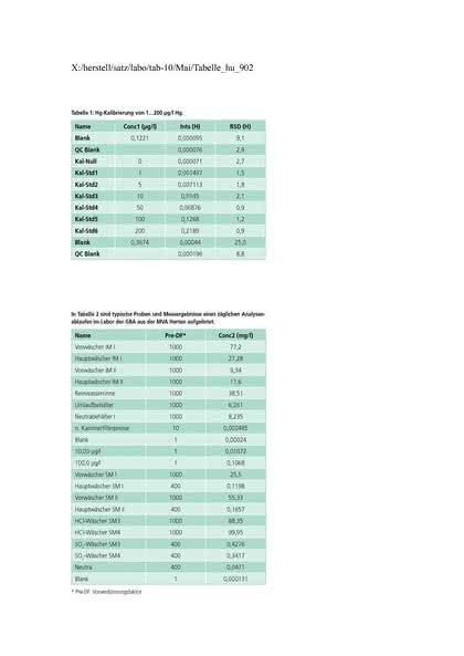 Umweltanalytik: Müllverbrennung Umweltanalytik: Müllverbrennung