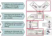 Software: Methodische Variantendefinition in der frühen  Produktentwicklungsphase