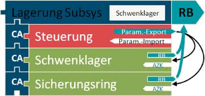 Software: Intelligentes Standardisieren, Teil 5 Software: Intelligentes Standardisieren, Teil 5