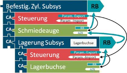 Software: Intelligentes Standardisieren, Teil 5 Software: Intelligentes Standardisieren, Teil 5