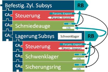 Software: Intelligentes Standardisieren, Teil 5 Software: Intelligentes Standardisieren, Teil 5