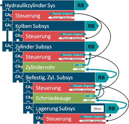 Software: Intelligentes Standardisieren, Teil 5
