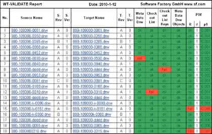 KI + Datenanalyse: Migrierte Daten prüfen