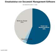 KI + Datenanalyse: DMS-Studie: Wunsch und Wirklichkeit
