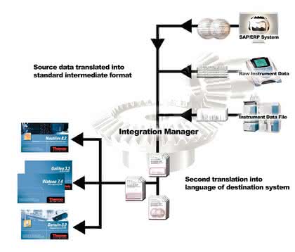 KI + Datenanalyse: Datenmanagement im Labor: Aufbruch in neue Zeiten KI + Datenanalyse: Datenmanagement im Labor: Aufbruch in neue Zeiten