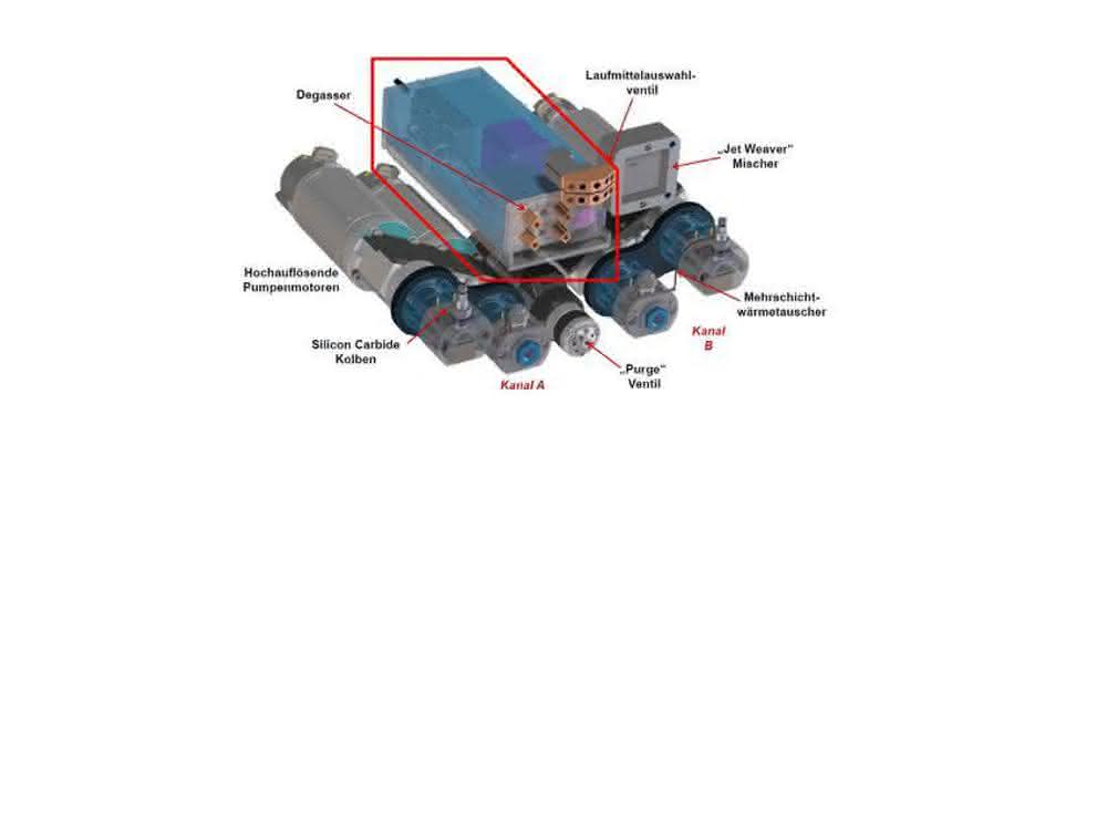 Bild 2: Modernes Hochdruck-UPHLC-Gradientensystem mit einem integrierten Inline-Entgaser (rot eingerahmt) für die Eluenten A und B in der Mitte über den beiden Pumpen.