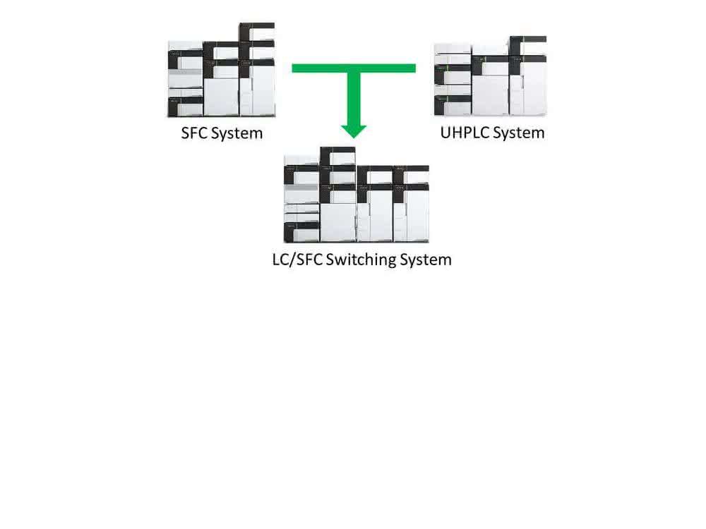 Shimadzu LC/SFC-MS/MS Switching System: Eine vorhandene LC oder eine vorhandene SFC lassen sich zu diesem System erweitern.