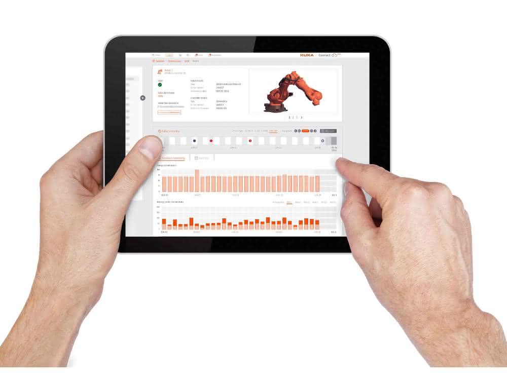 Networking with Kuka Cloud
