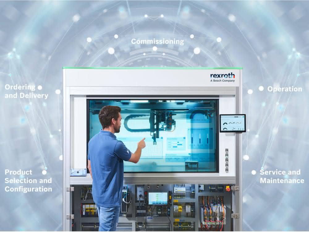 Bosch Rexroth linear technology