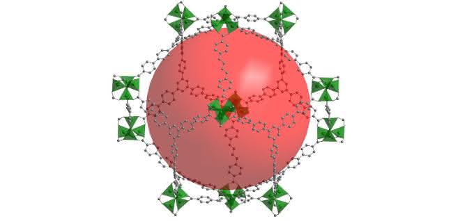Die Netzwerkstruktur von DUT-60 fasst ein Porenvolumen von 5.02 cm3g-1 – das weltweit höchste jemals gemessene spezifische Porenvolumen unter allen bekannten kristallinen Netzwerkmaterialien. Netzwerkstruktur von DUT-60