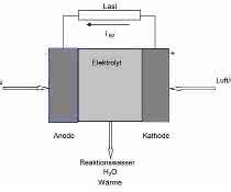 Fuel cell