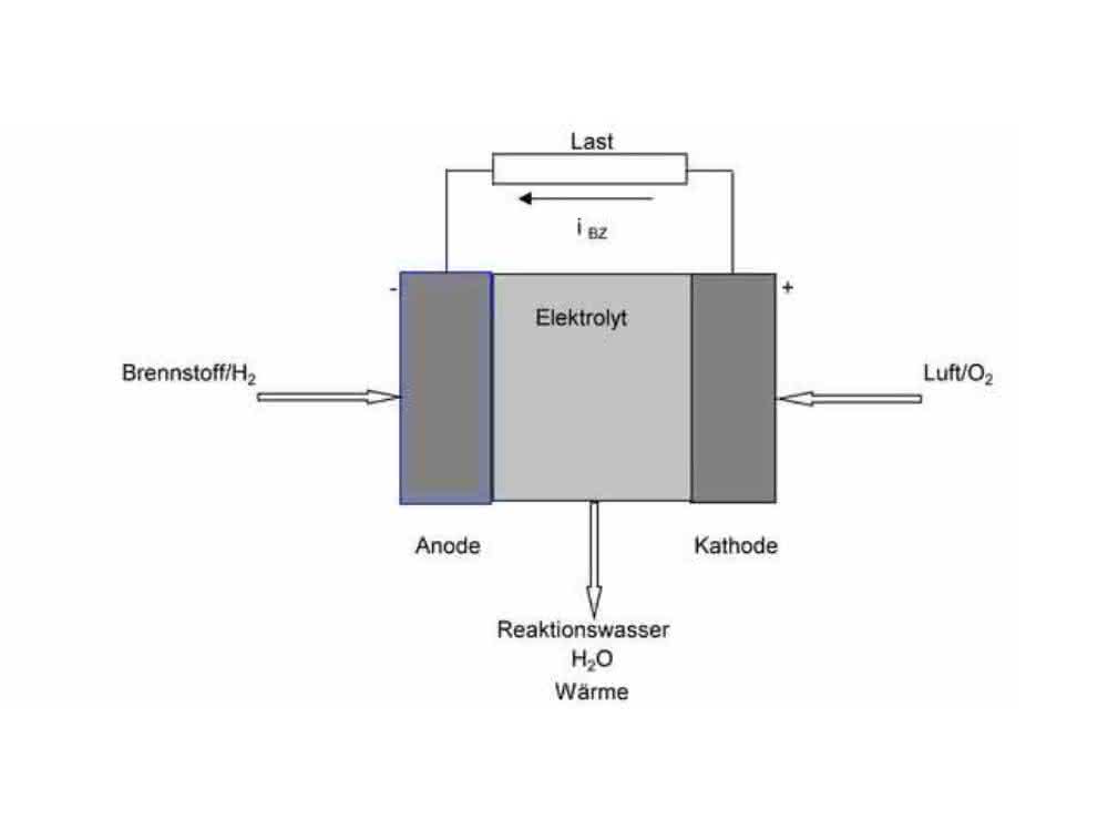 Fuel cell