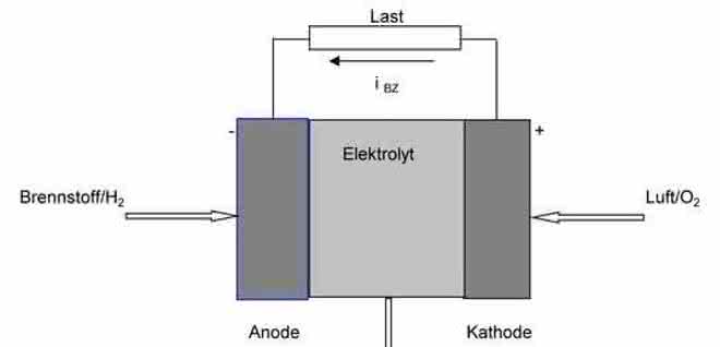 Fuel cell